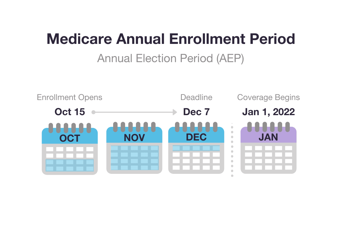 What Is a Medicare Special Needs Plan? 2022 Medicare SNP